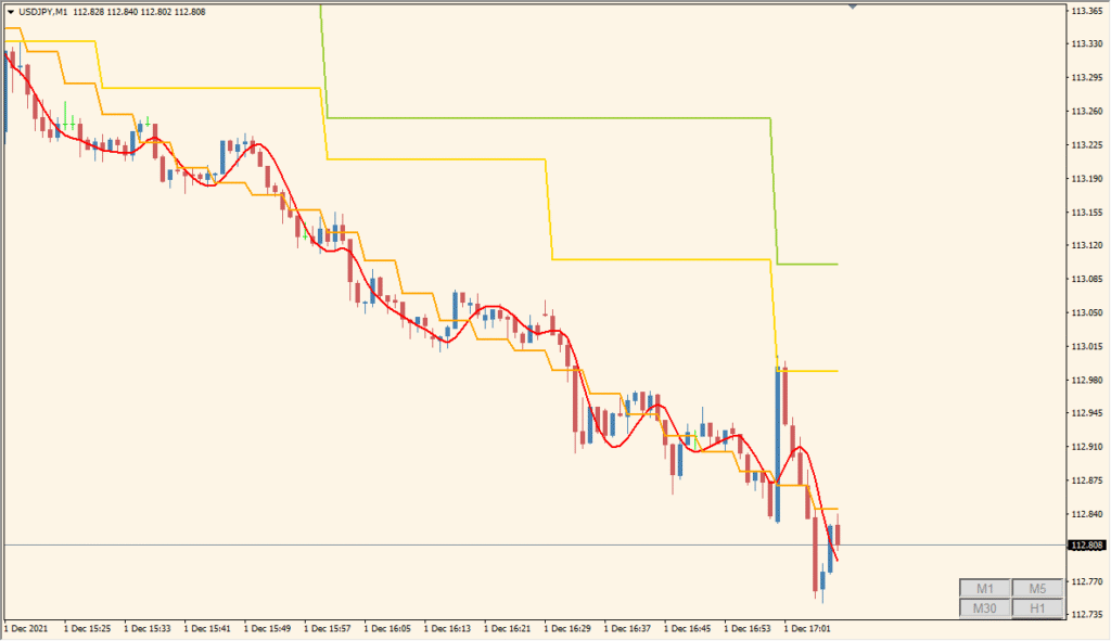 WyattsPivots_v2.1_w_toggle - Classic pivot lines with zone options for precision trading