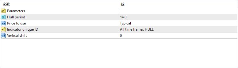 WyattsPivots_v2.1_w_toggle - Classic pivot lines with zone options for precision trading