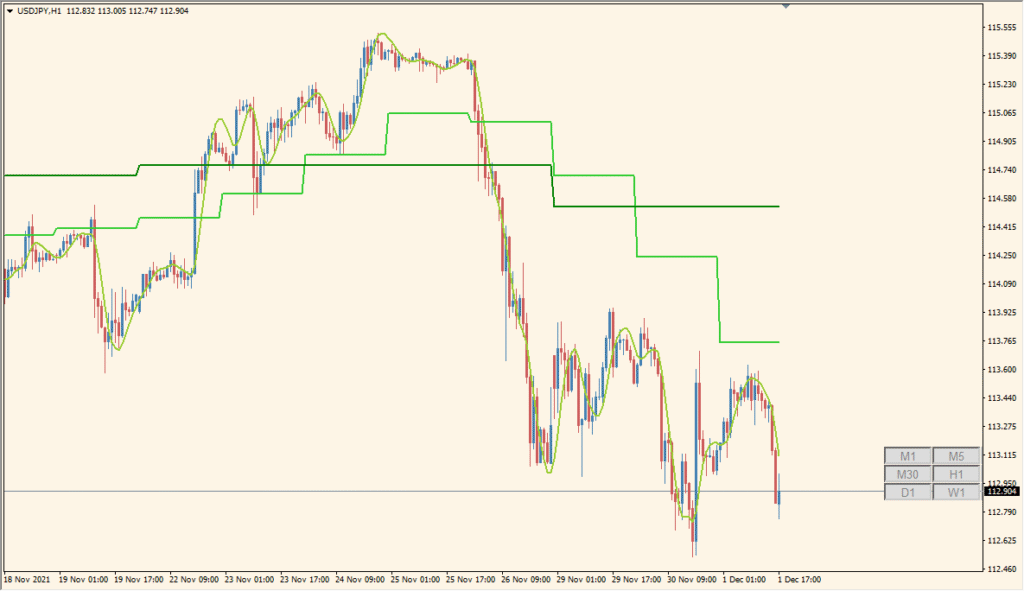 WyattsPivots_v2.1_w_toggle - Classic pivot lines with zone options for precision trading