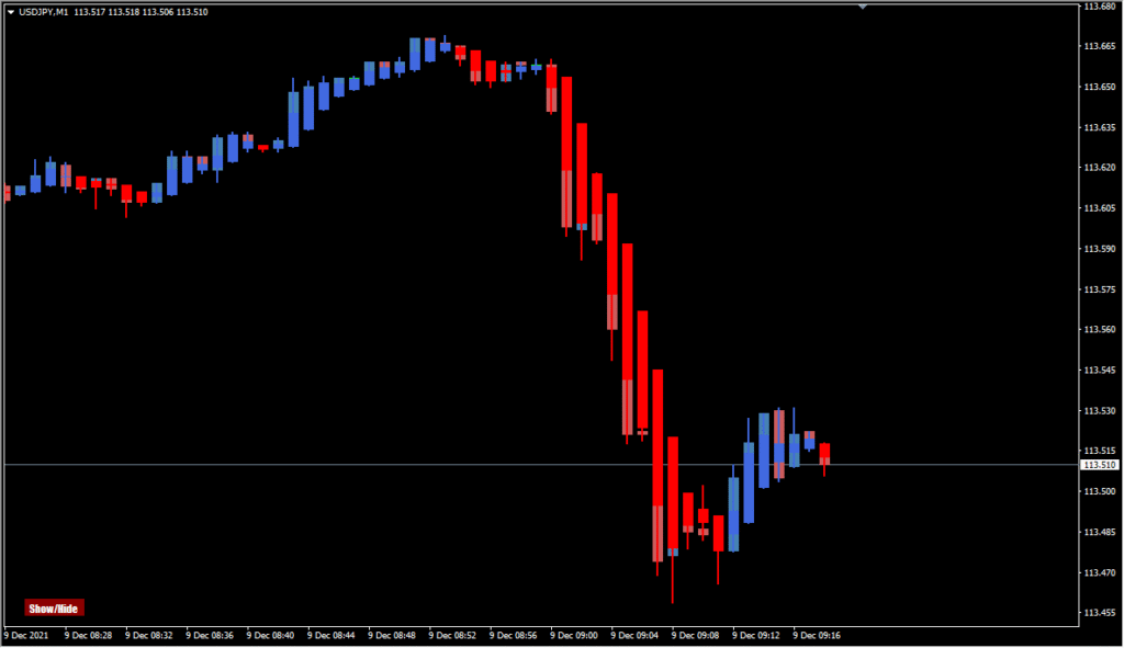 WyattsPivots_v2.1_w_toggle - Toggle your pivot levels for clarity