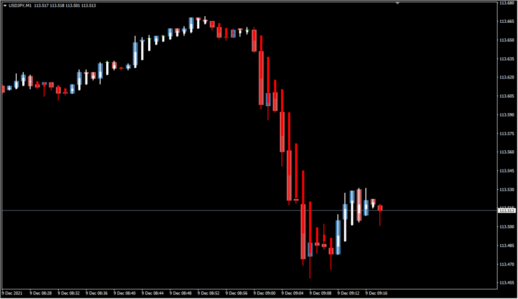WyattsPivots_v2.1_w_toggle - Toggle your pivot levels for clarity