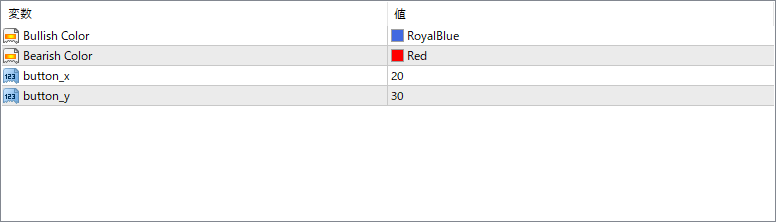 WyattsPivots_v2.1_w_toggle - Toggle your pivot levels for clarity