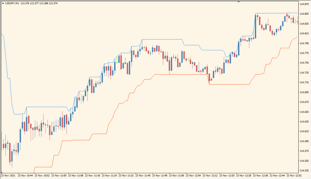 RecentHighLowAlert - Simple alerts when price touches recent highs or lows