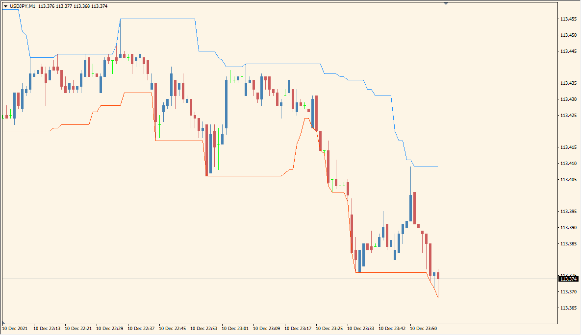 RecentHighLowAlert - Simple alerts when price touches recent highs or lows