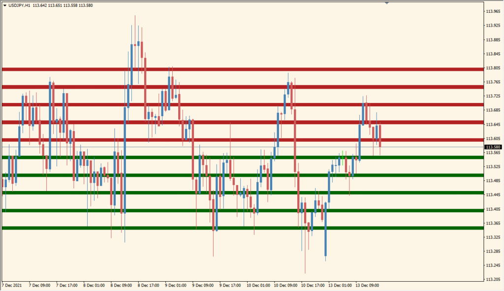 RoundLevels - Automatically draw clean support & resistance zones