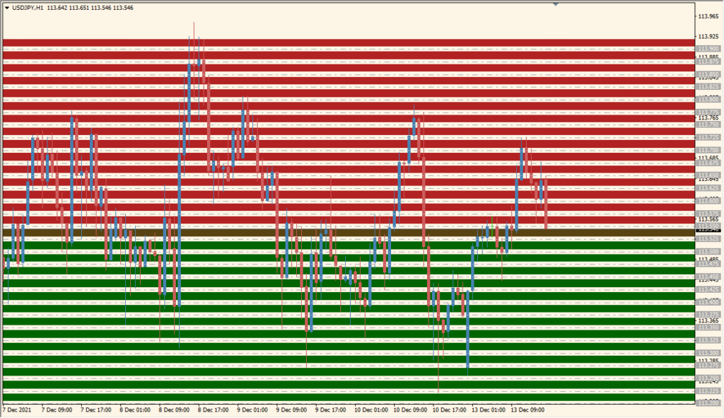 RoundLevels - Automatically draw clean support & resistance zones
