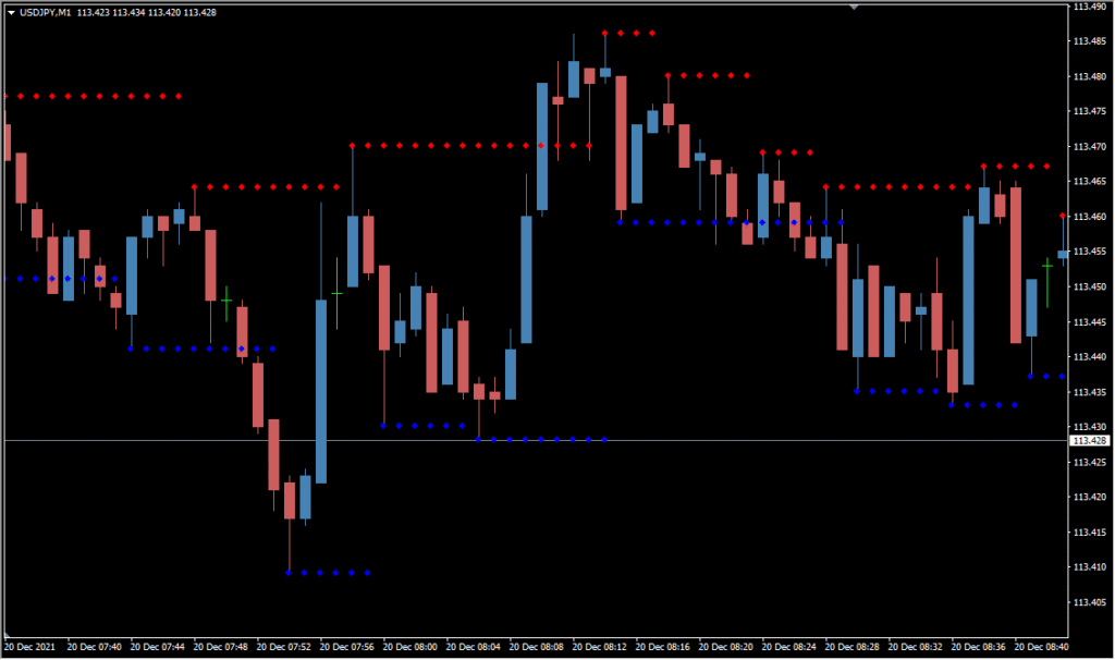 Support and Resistance (Barry) - Simple visual levels based on recent highs and lows