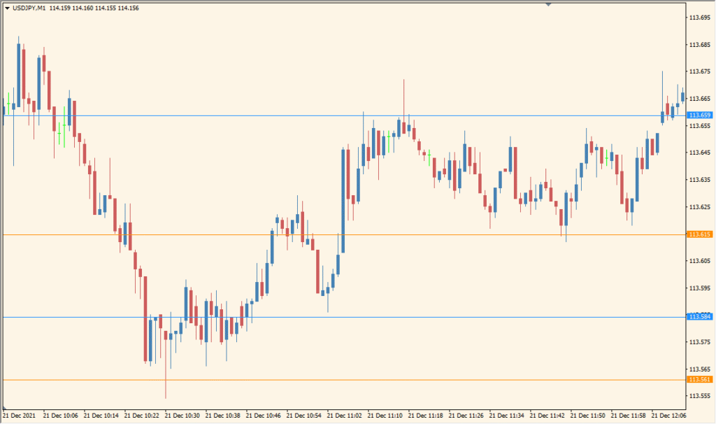 Brooky_Psar_Levels_SR_V3 - An indicator that uses PSAR to easily display support and resistance