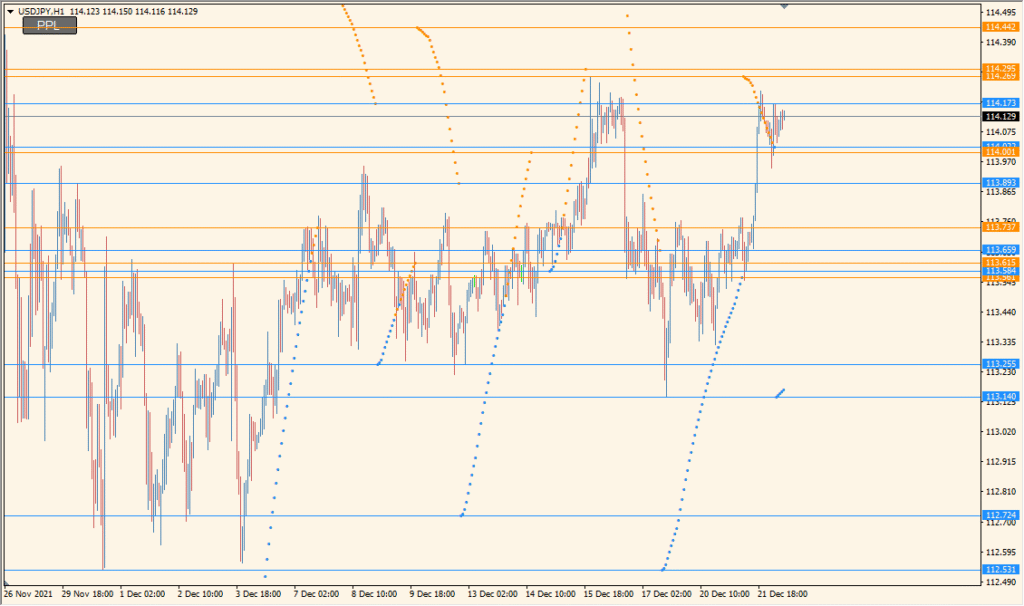 Brooky_Psar_Levels_SR_V3 - An indicator that uses PSAR to easily display support and resistance