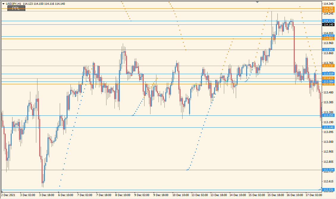 Brooky_Psar_Levels_SR_V3 - An indicator that uses PSAR to easily display support and resistance