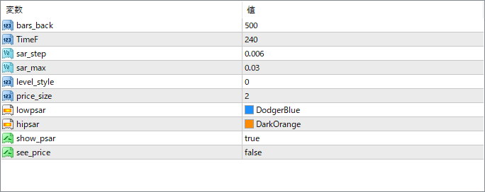 Brooky_Psar_Levels_SR_V3 - An indicator that uses PSAR to easily display support and resistance