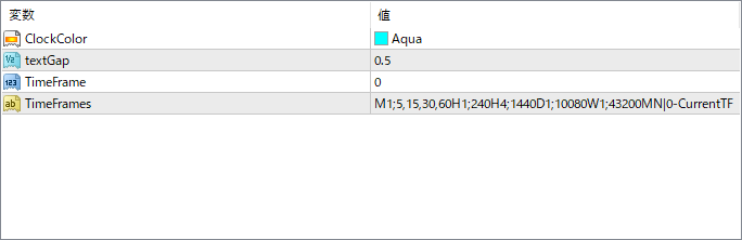 b-clockl_mtf_nmc - An indicator that displays the remaining time of a candlestick for multiple time periods at a glance