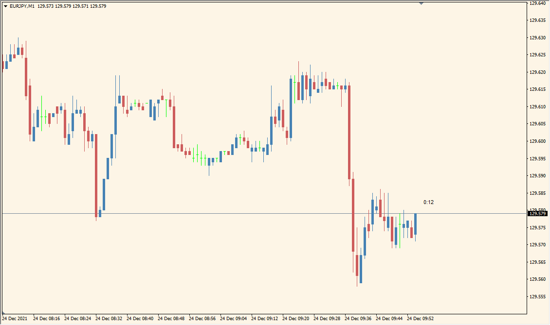 b-clockl_mtf_nmc - An indicator that displays the remaining time of a candlestick for multiple time periods at a glance