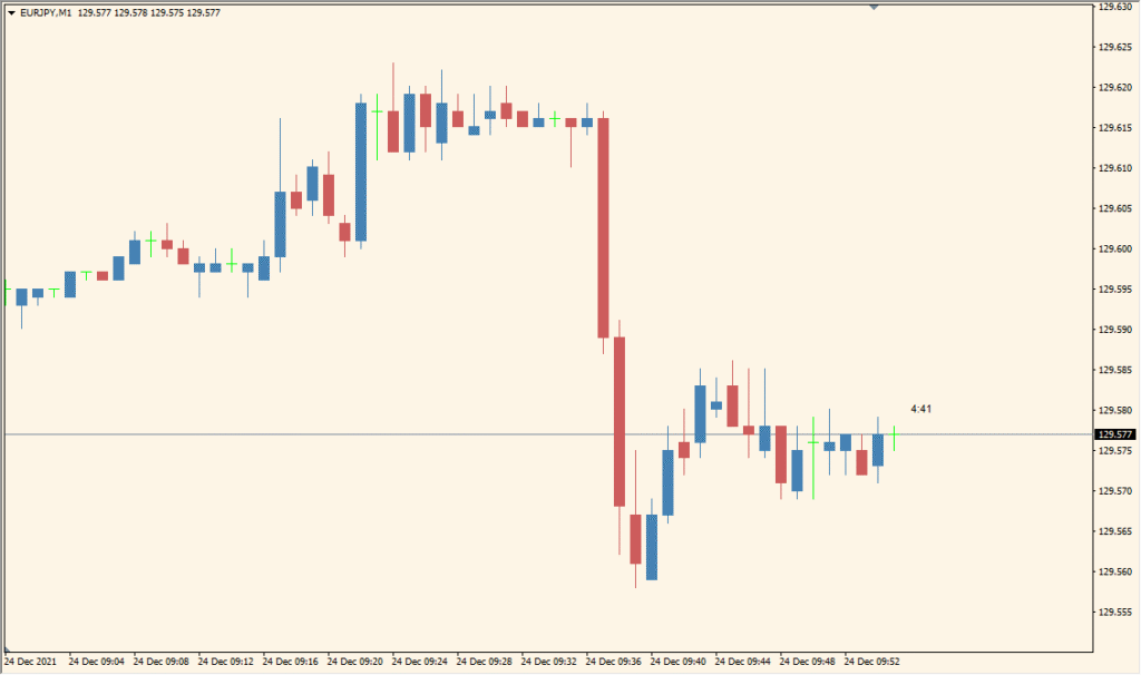 b-clockl_mtf_nmc - An indicator that displays the remaining time of a candlestick for multiple time periods at a glance