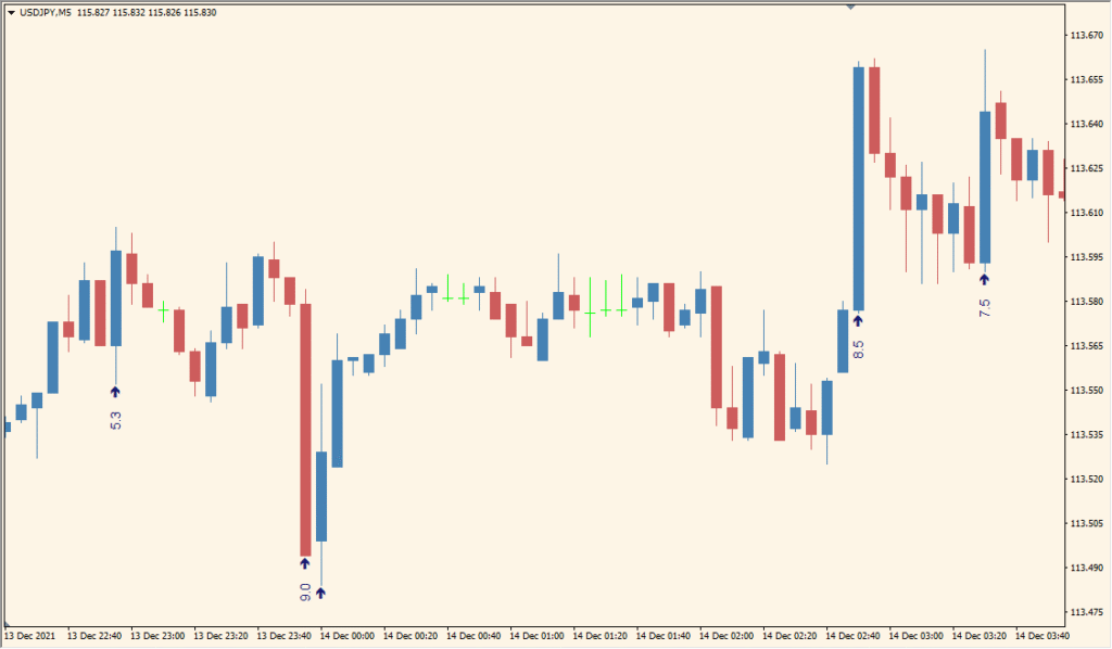 Candle_Size_wLabel_wAlert - Big candles stand out with labels and alerts