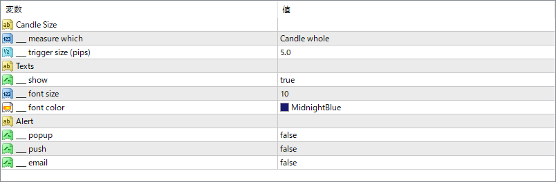 Candle_Size_wLabel_wAlert - Big candles stand out with labels and alerts