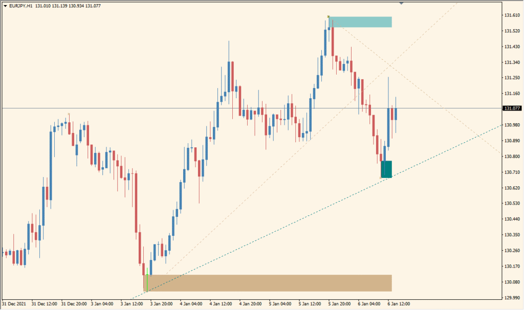 MZZ9_trendLine_SR - Automatically draws trendlines and key levels
