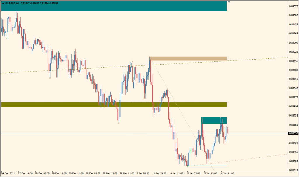 MZZ9_trendLine_SR - Automatically draws trendlines and key levels