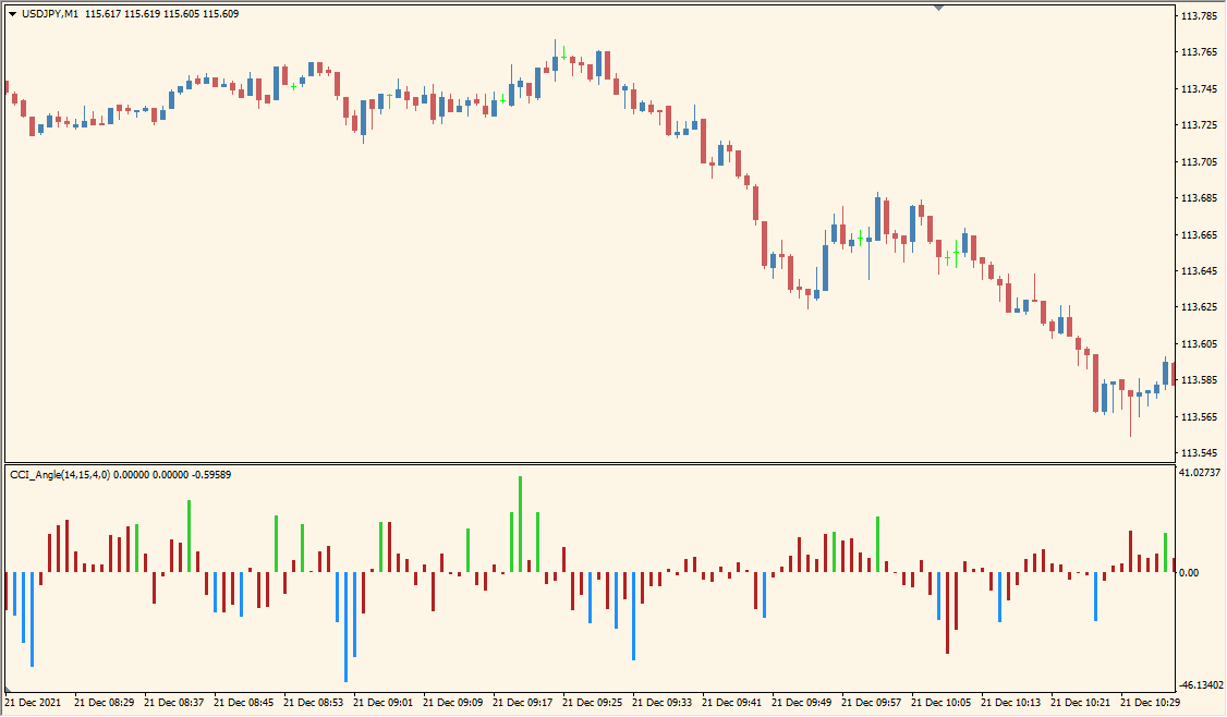 CCI_Angle - Trend Strength with Angle Filtering
