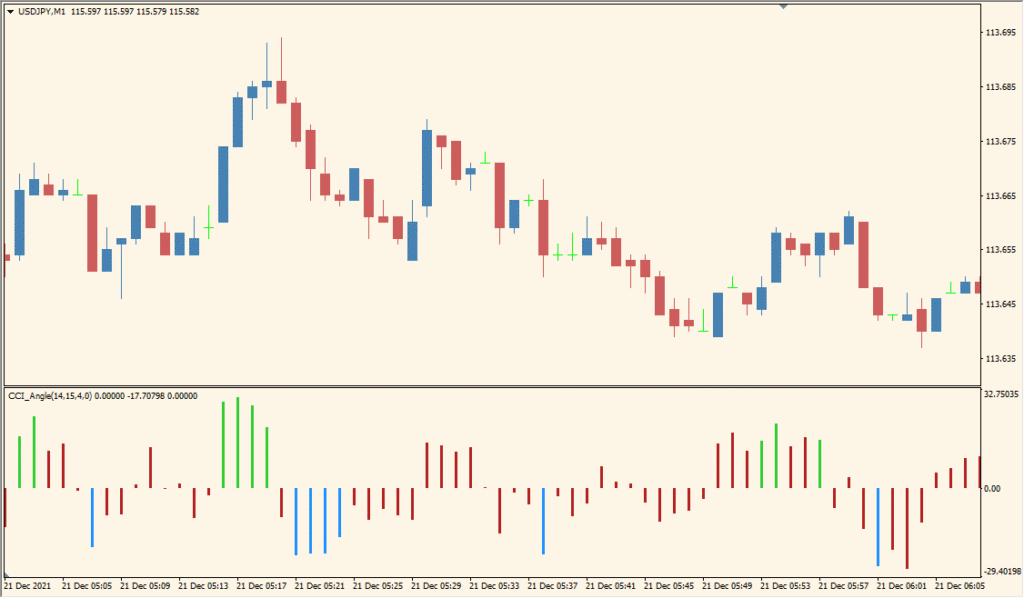 CCI_Angle - Trend Strength with Angle Filtering