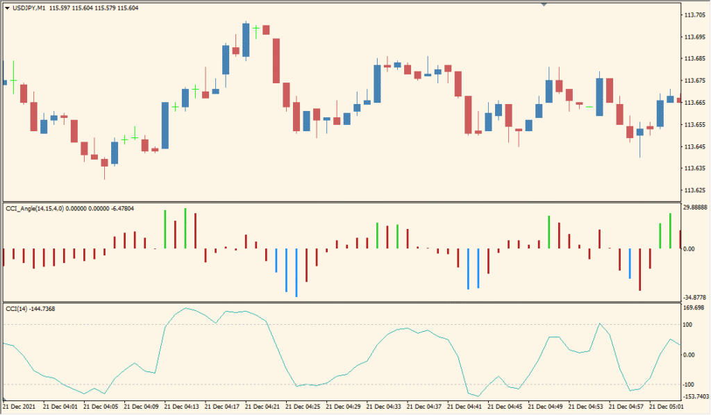 CCI_Angle - Trend Strength with Angle Filtering