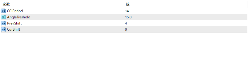 CCI_Angle - Trend Strength with Angle Filtering