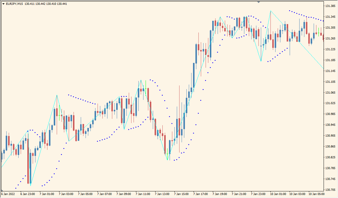 ZigZagOnParabolic - Combines Parabolic SAR with ZigZag for Trend Clarity