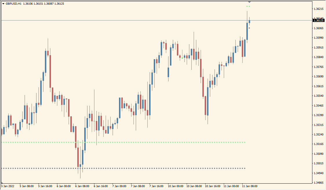 True_Breakout_Levels - Highlights Key Breakout Zones Visually