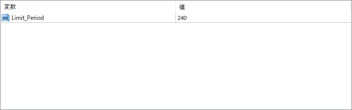 True_Breakout_Levels - Highlights Key Breakout Zones Visually