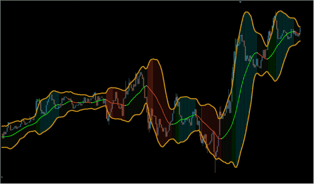 BB_Analyzer_2.03_alerts_nrp - Detect Bollinger Band Squeeze & Trend Shifts Visually
