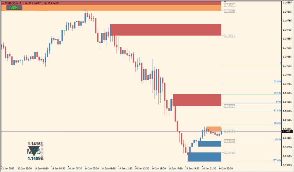 Supply-Demand-Zones BT - Automatically Highlights Key Supply and Demand Areas