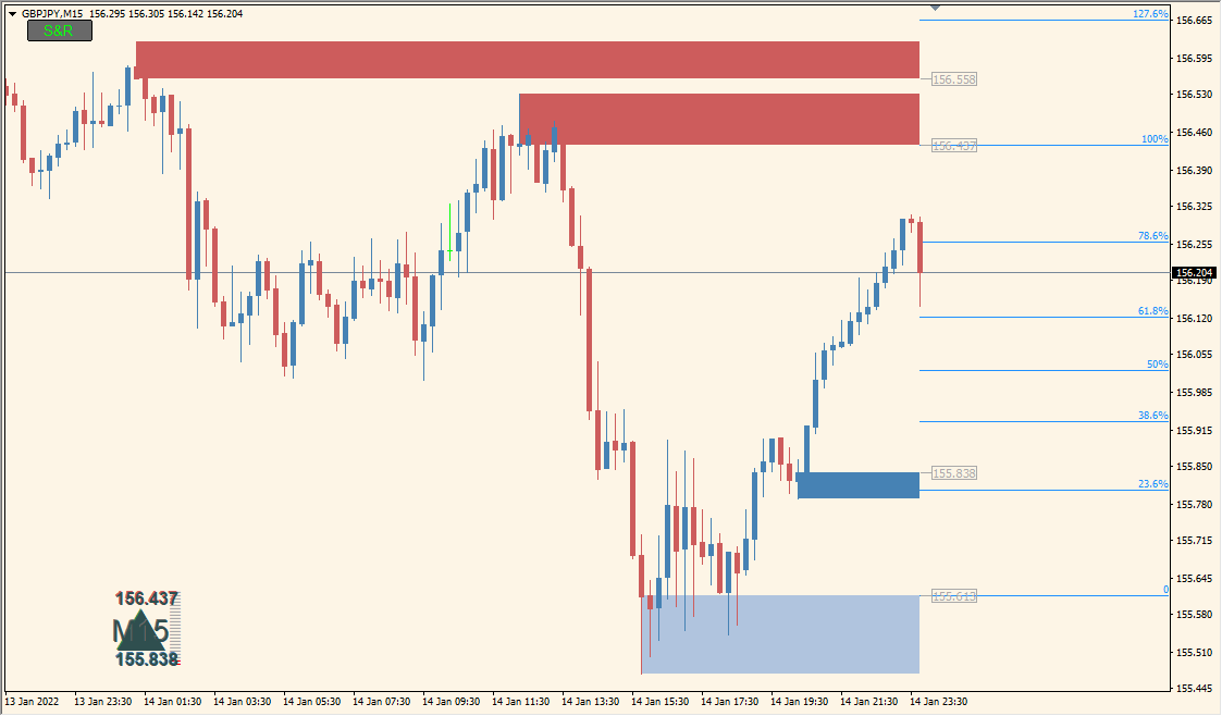 Supply-Demand-Zones BT - Automatically Highlights Key Supply and Demand Areas