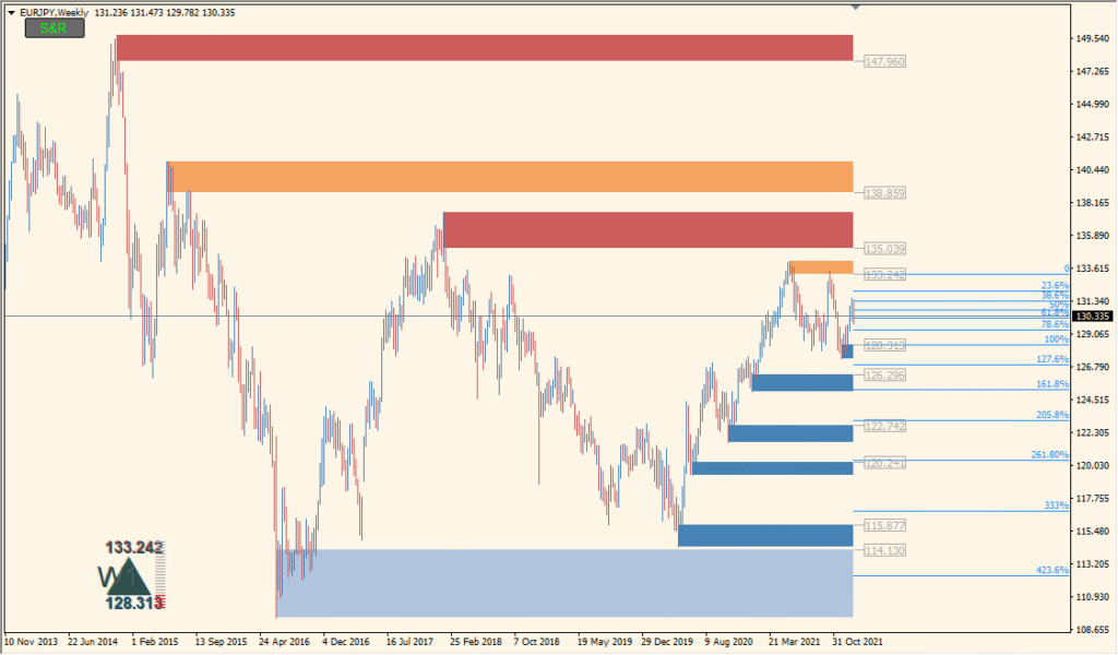 Supply-Demand-Zones BT - Automatically Highlights Key Supply and Demand Areas