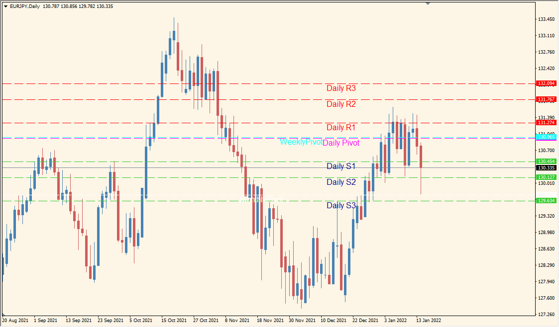 auto-pivot - Simple pivot levels for daily, weekly, and monthly guidance