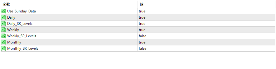 auto-pivot - Simple pivot levels for daily, weekly, and monthly guidance