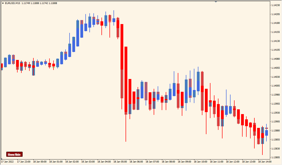 WyattsPivots_v2.1_w_toggle - Toggle your pivot levels for clarity