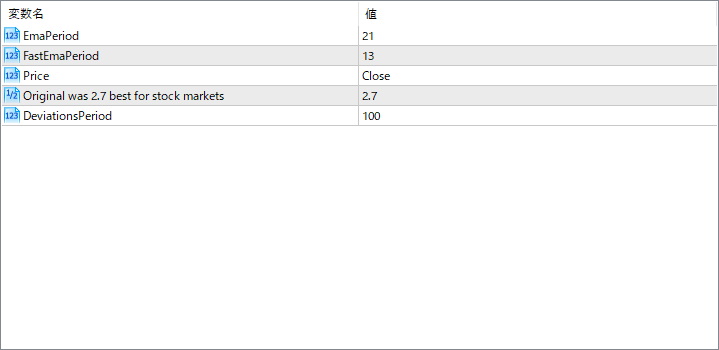 forex-trend-channel - Highlights market trend channels with EMA-based zones