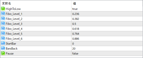 auto-fibonacci-indicator - Automatically draws Fibonacci levels for recent swings