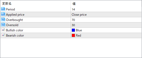 rsi-divergence-indicator - Highlights potential reversals through RSI divergence