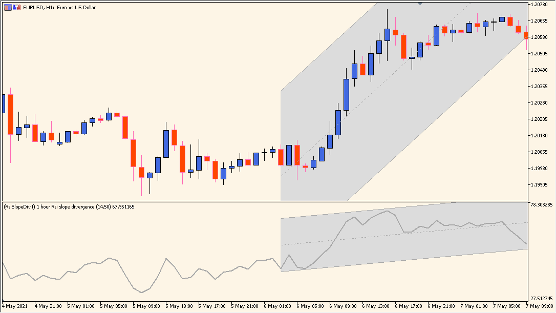 rsi-slope-divergence-indicator-mtf - RSI slope divergence with channel visualization