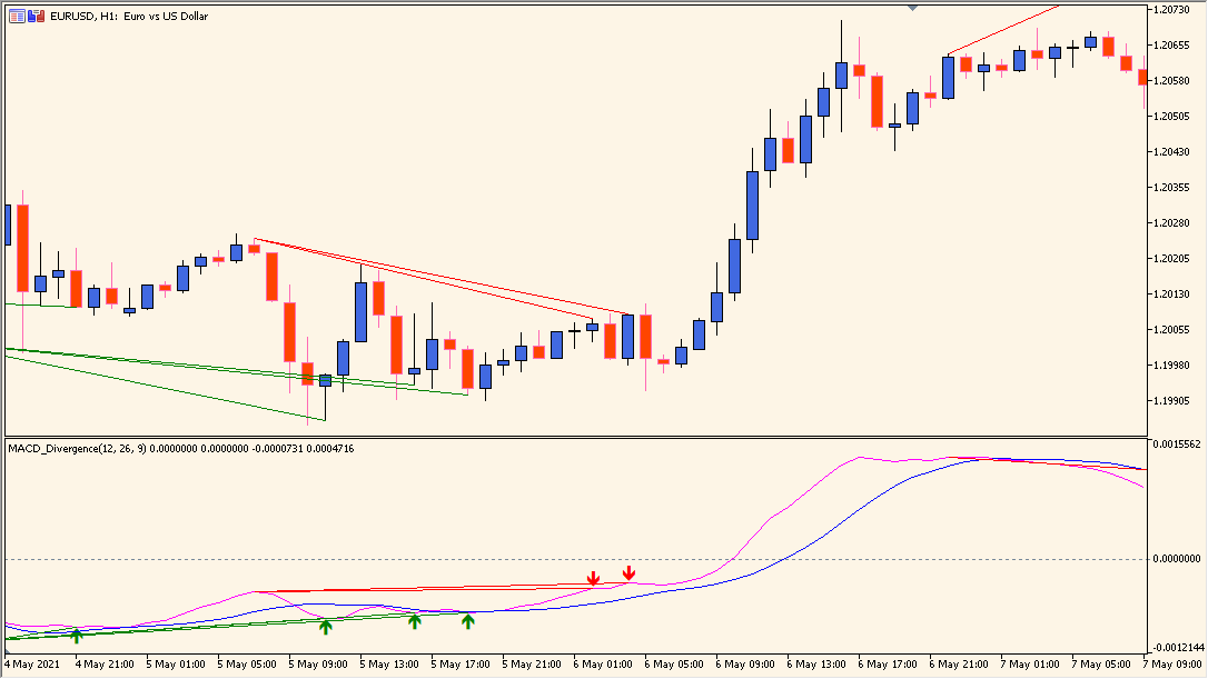 macd-divergence-indicator - Shows divergence signals with trendlines