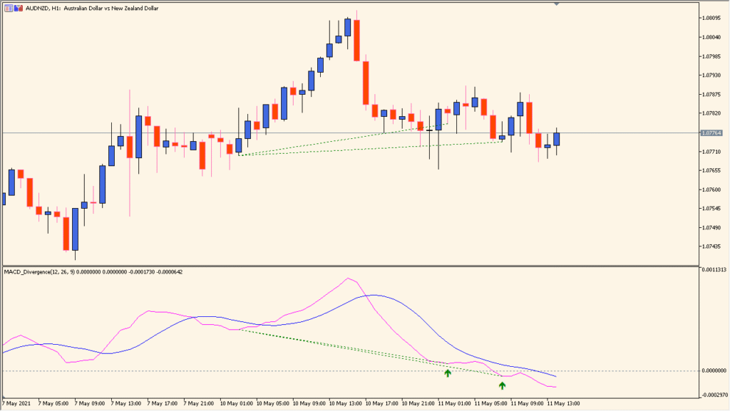 macd-divergence-indicator - Shows divergence signals with trendlines