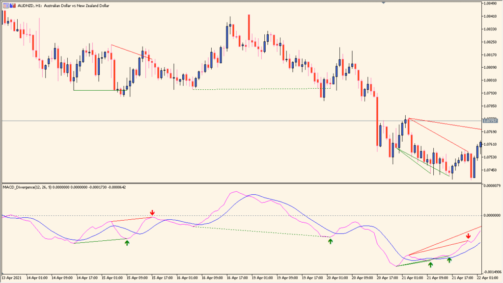 macd-divergence-indicator - Shows divergence signals with trendlines