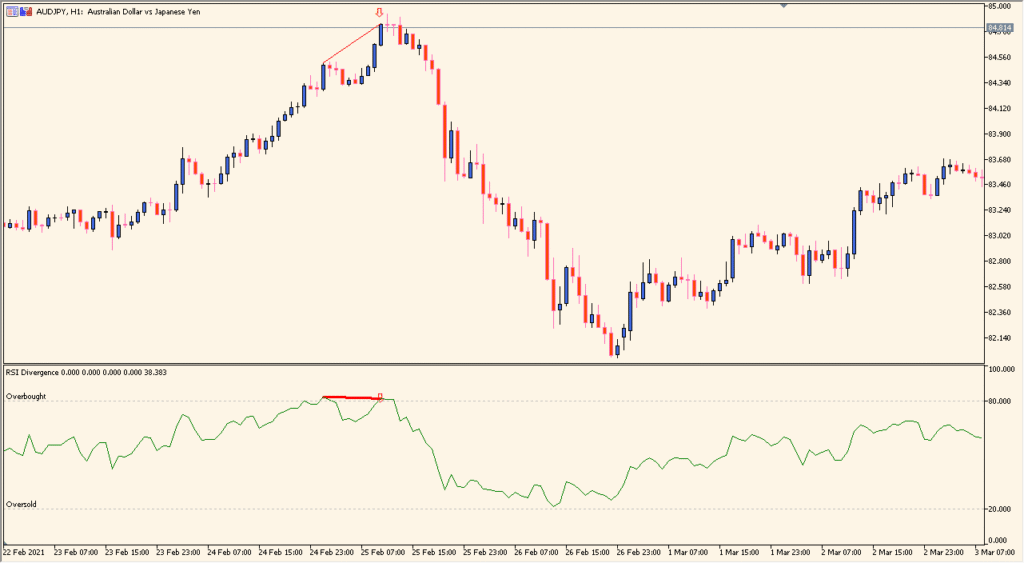 rsi-divergence-indicator - Highlights potential reversals through RSI divergence