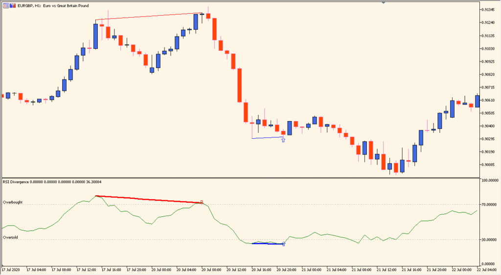 rsi-divergence-indicator - Highlights potential reversals through RSI divergence