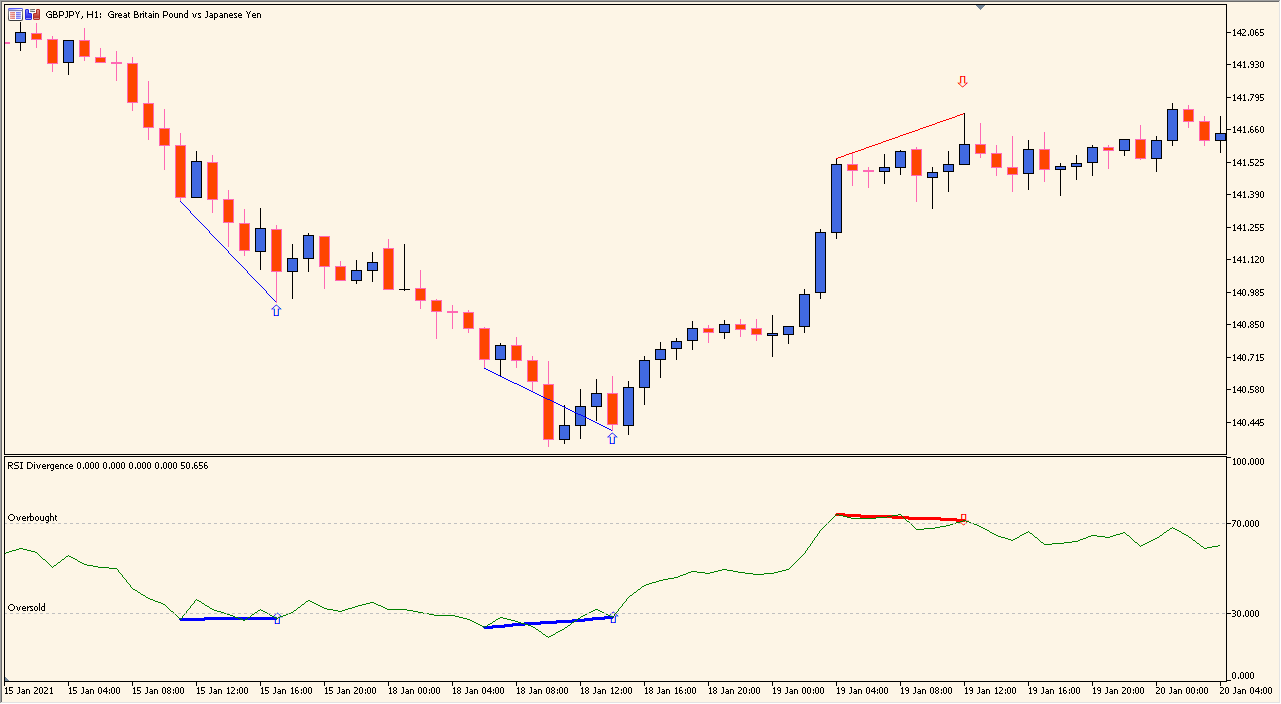 rsi-divergence-indicator - Highlights potential reversals through RSI divergence