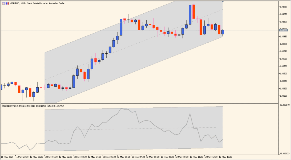 rsi-slope-divergence-indicator-mtf - RSI slope divergence with channel visualization