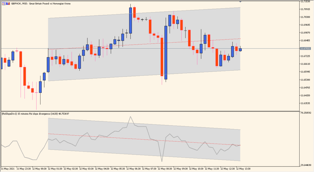 rsi-slope-divergence-indicator-mtf - RSI slope divergence with channel visualization