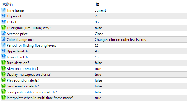 T3_floating_levels - Dynamic T3-based floating price levels