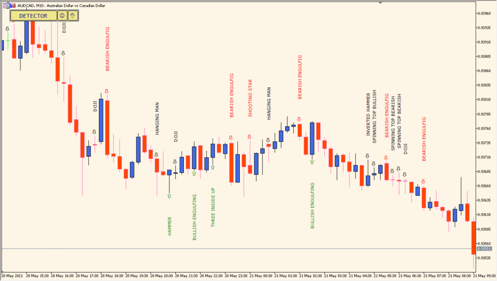 MQLTA-MT5-Pattern-Detector - Detect candlestick patterns automatically